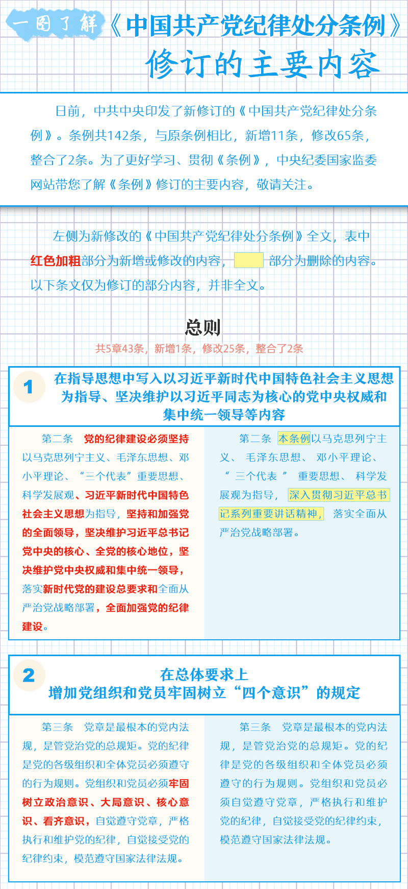 中国共产党纪律处分条例1.png