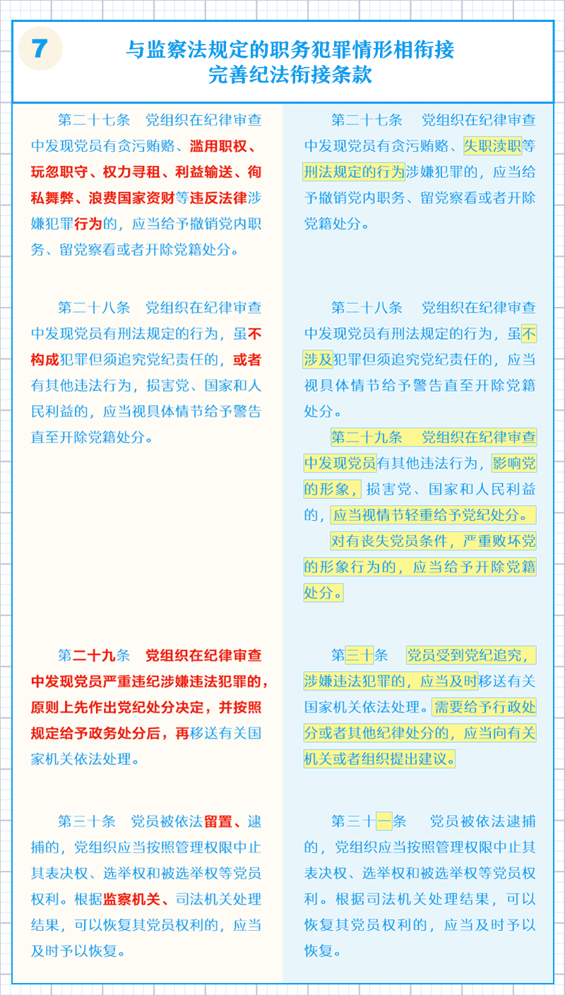 中国共产党纪律处分条例3.png