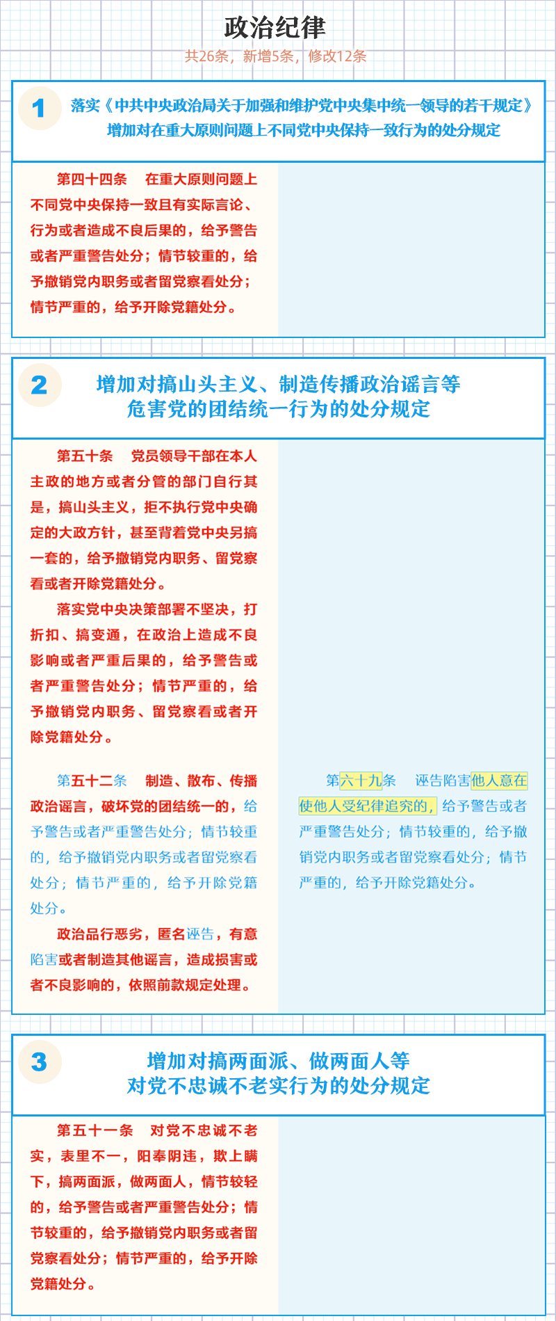中国共产党纪律处分条例4.png