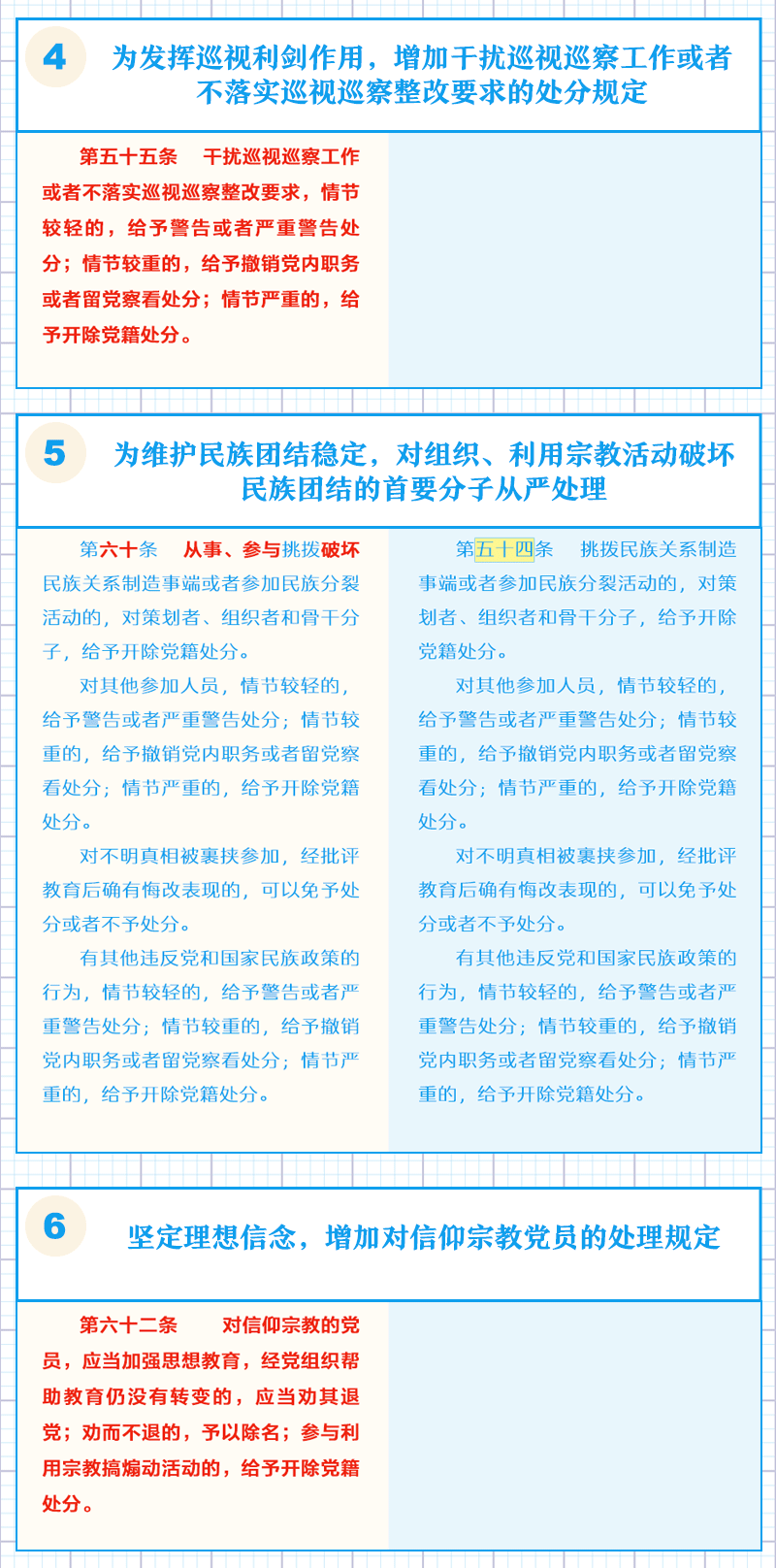 中国共产党纪律处分条例5.png