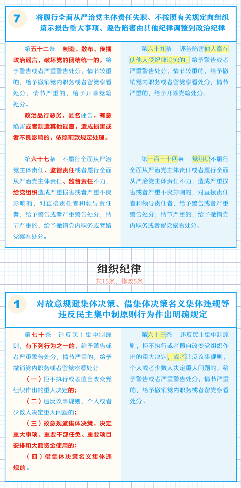 中国共产党纪律处分条例6.png