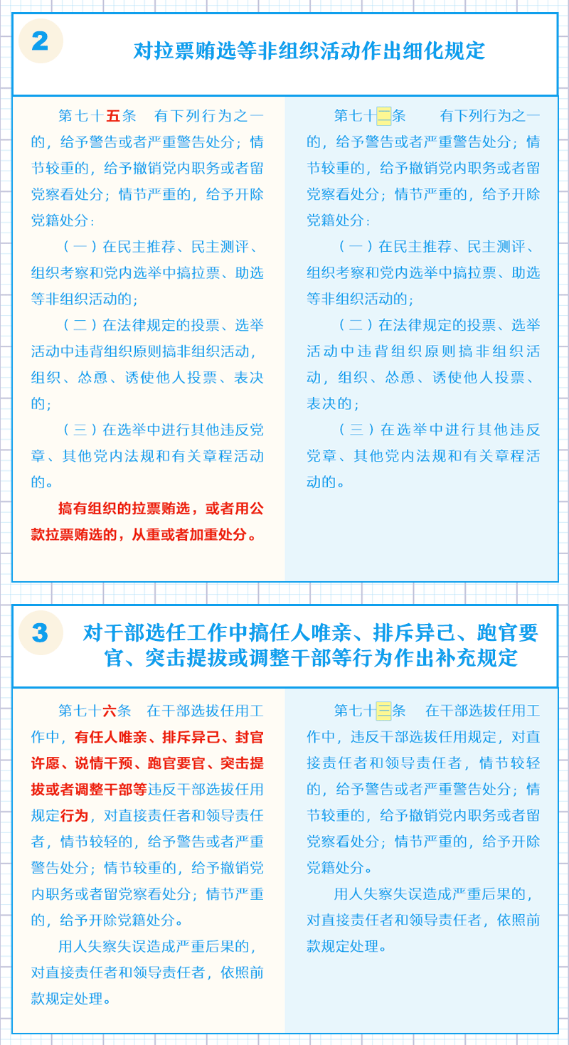 中国共产党纪律处分条例7.png
