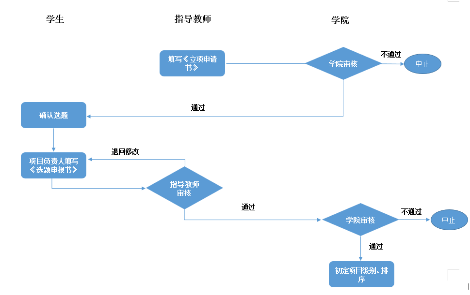 教师立项流程.png